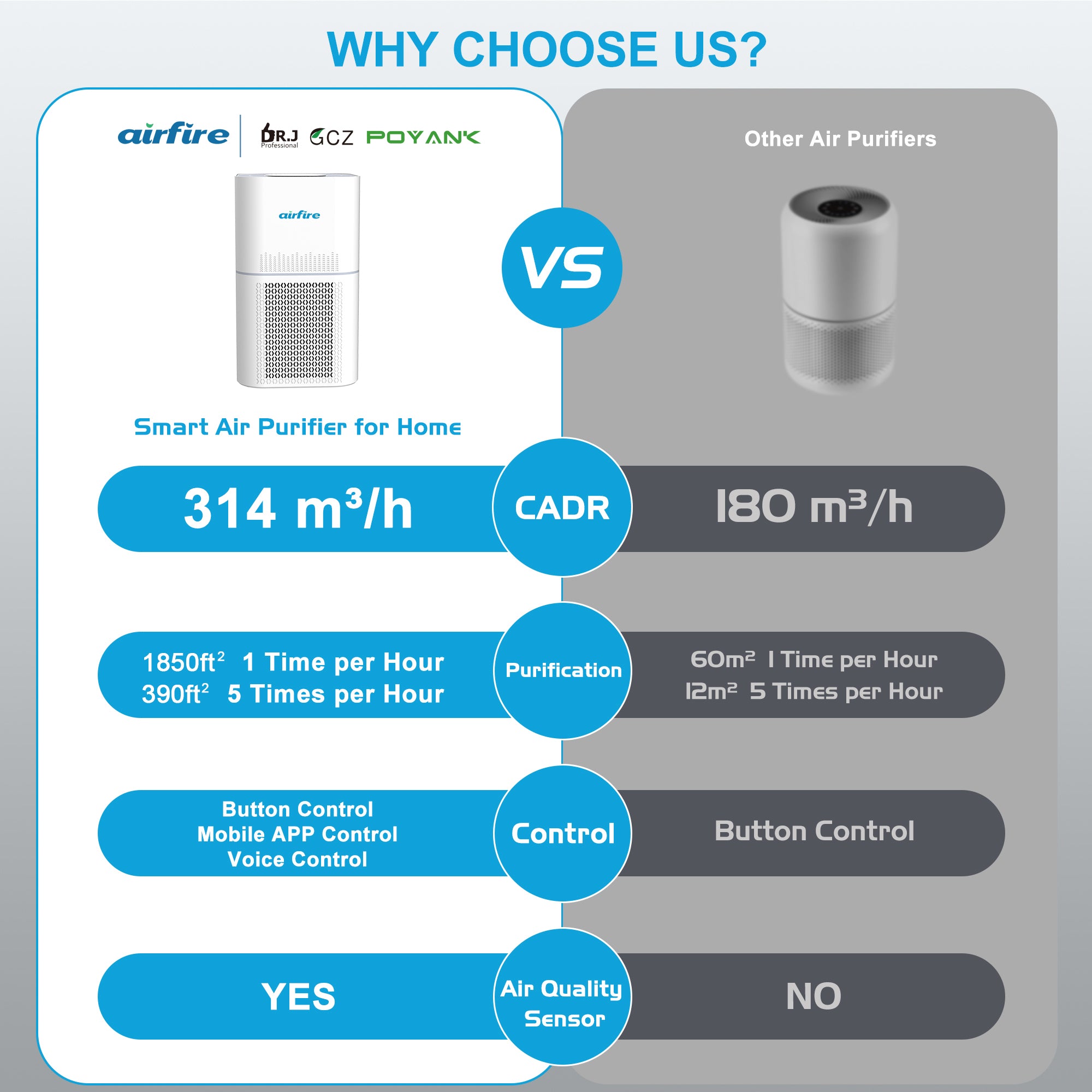 air purifier for dormitory