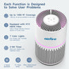 air purifier for home