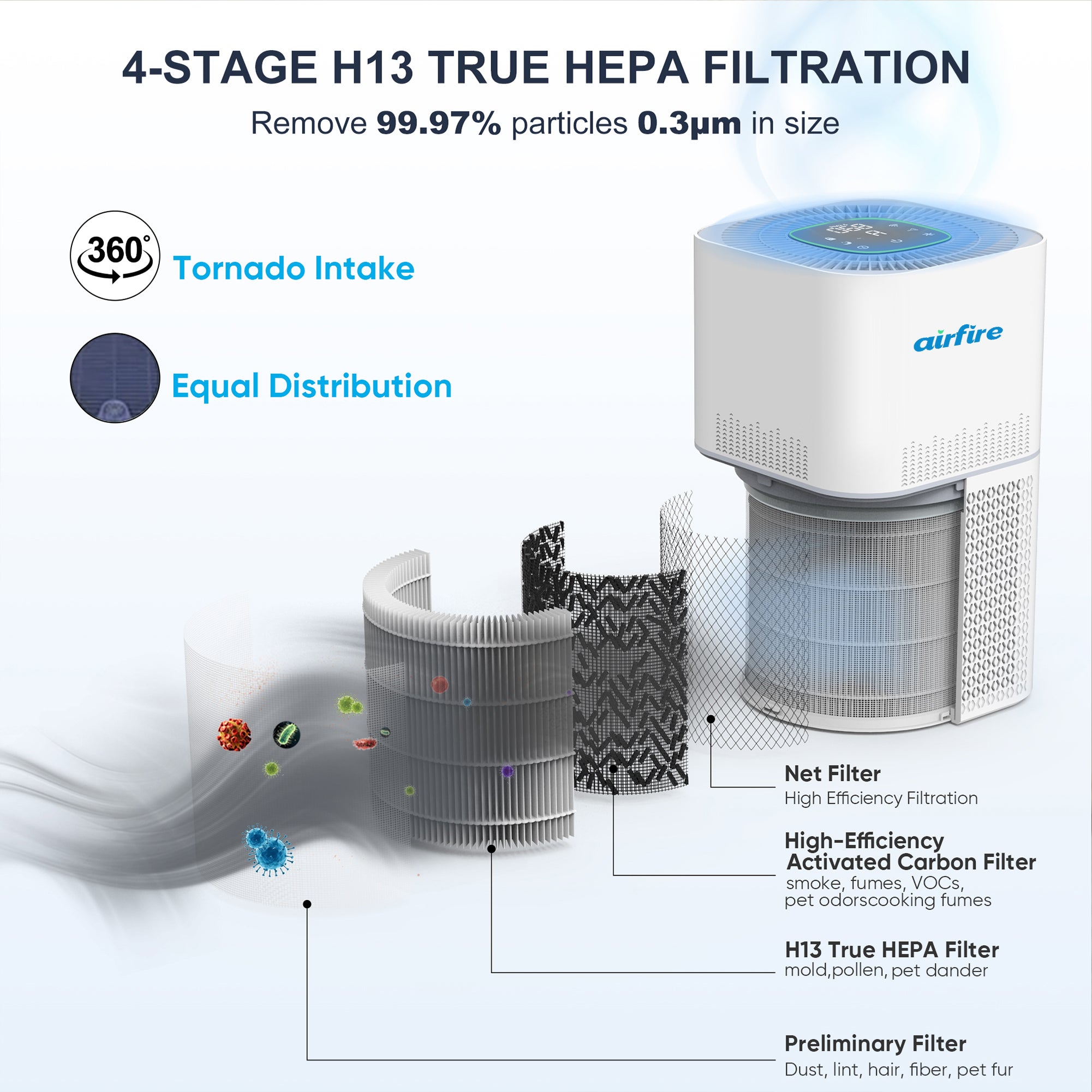 air purifier for home