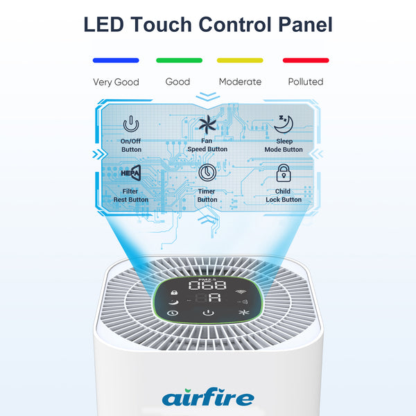 air purifier for bedroom