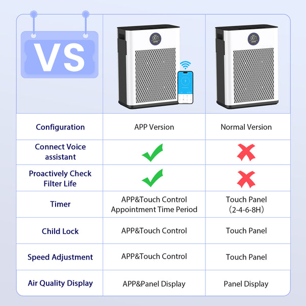 air purifier for bedroom