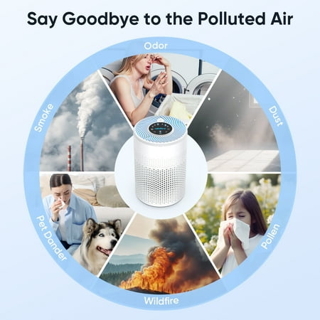 AIRFIRE HEPA Air Purifier – Fresh Air Up to 975 Sq.ft