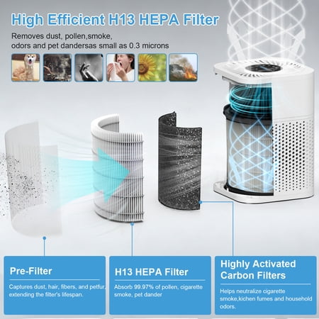 AIRFIRE HEPA Purifier AP209: Breathe Clean, Sleep Deep – 975 Sq.Ft.