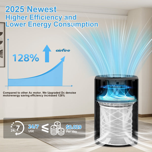 thumbnail image 2 of SimPure HP8 True HEPA Air Purifier For Large Rooms – Covers 800 Sq Ft – Wildfire Smoke, Pet Dander 2 of 5