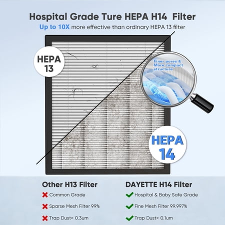 Breathe Cleaner: H14 HEPA Filter for AP309/AP409 Purifiers